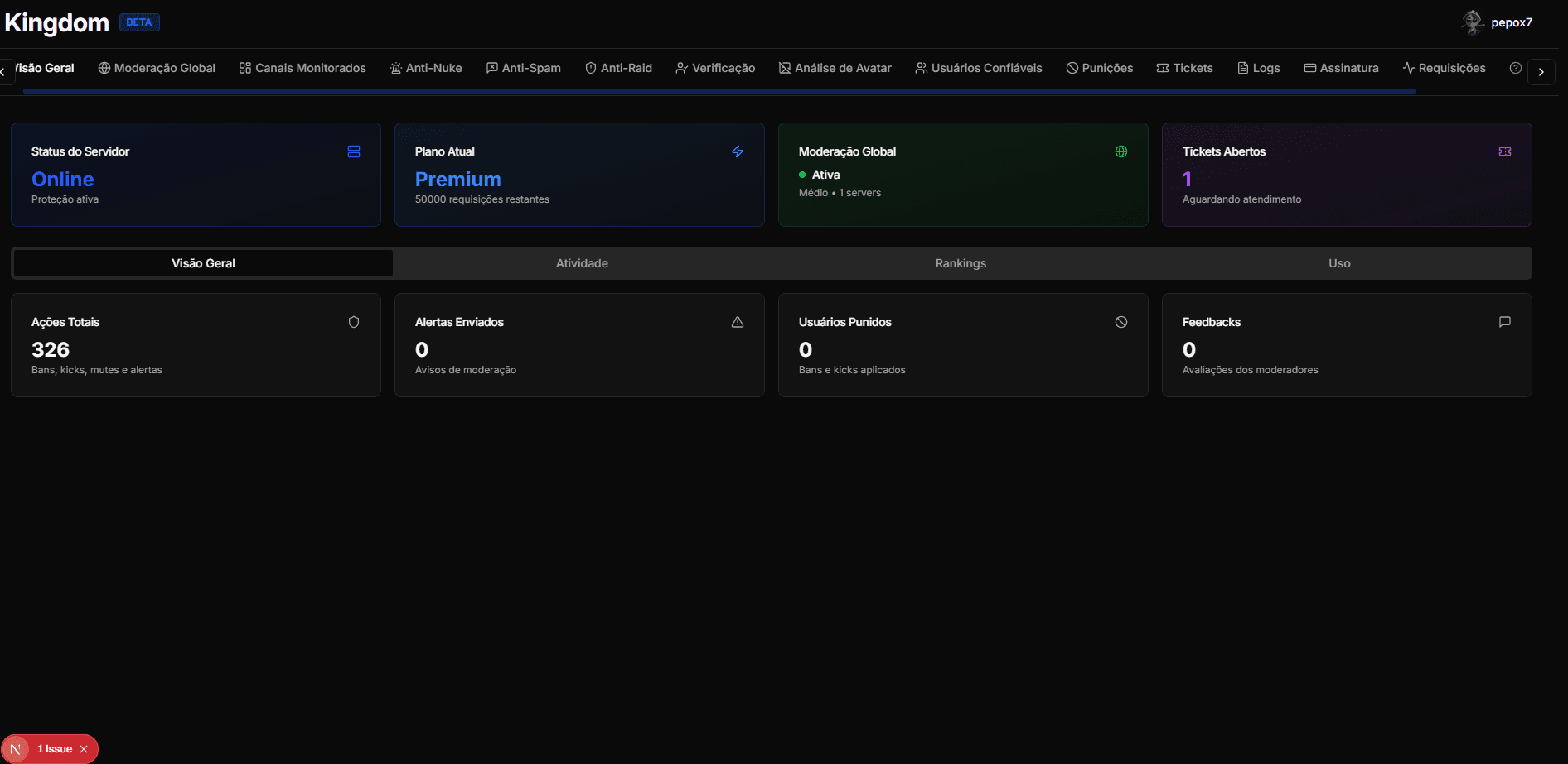 Dashboard do Sentinel